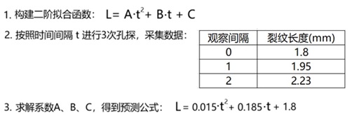 使用工業(yè)內(nèi)窺鏡預(yù)測航空發(fā)動(dòng)機(jī)損傷趨勢(shì)的具體案例